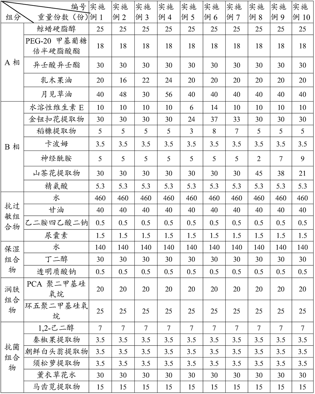 Anti-ageing essence cream and preparation method thereof