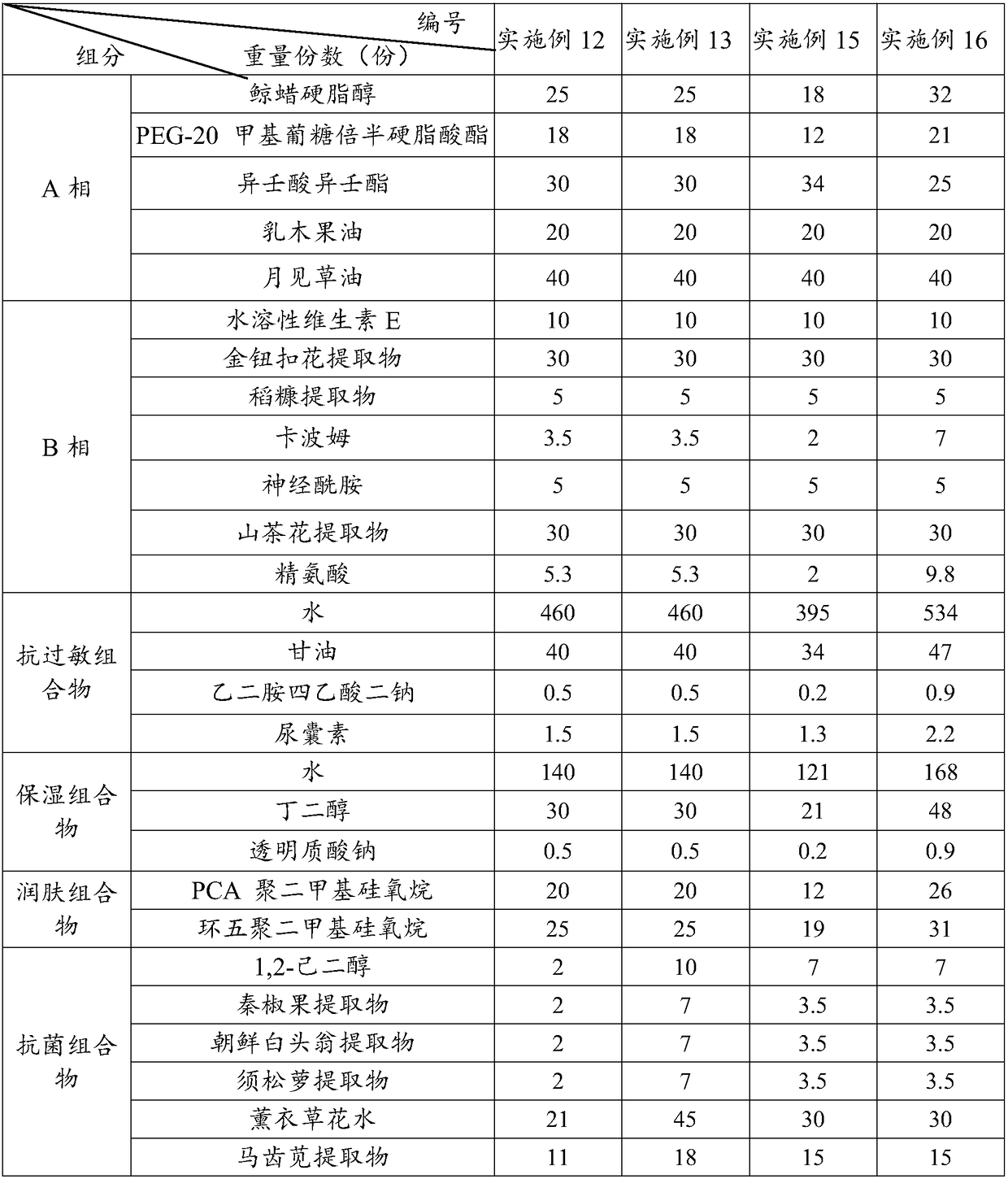 Anti-ageing essence cream and preparation method thereof