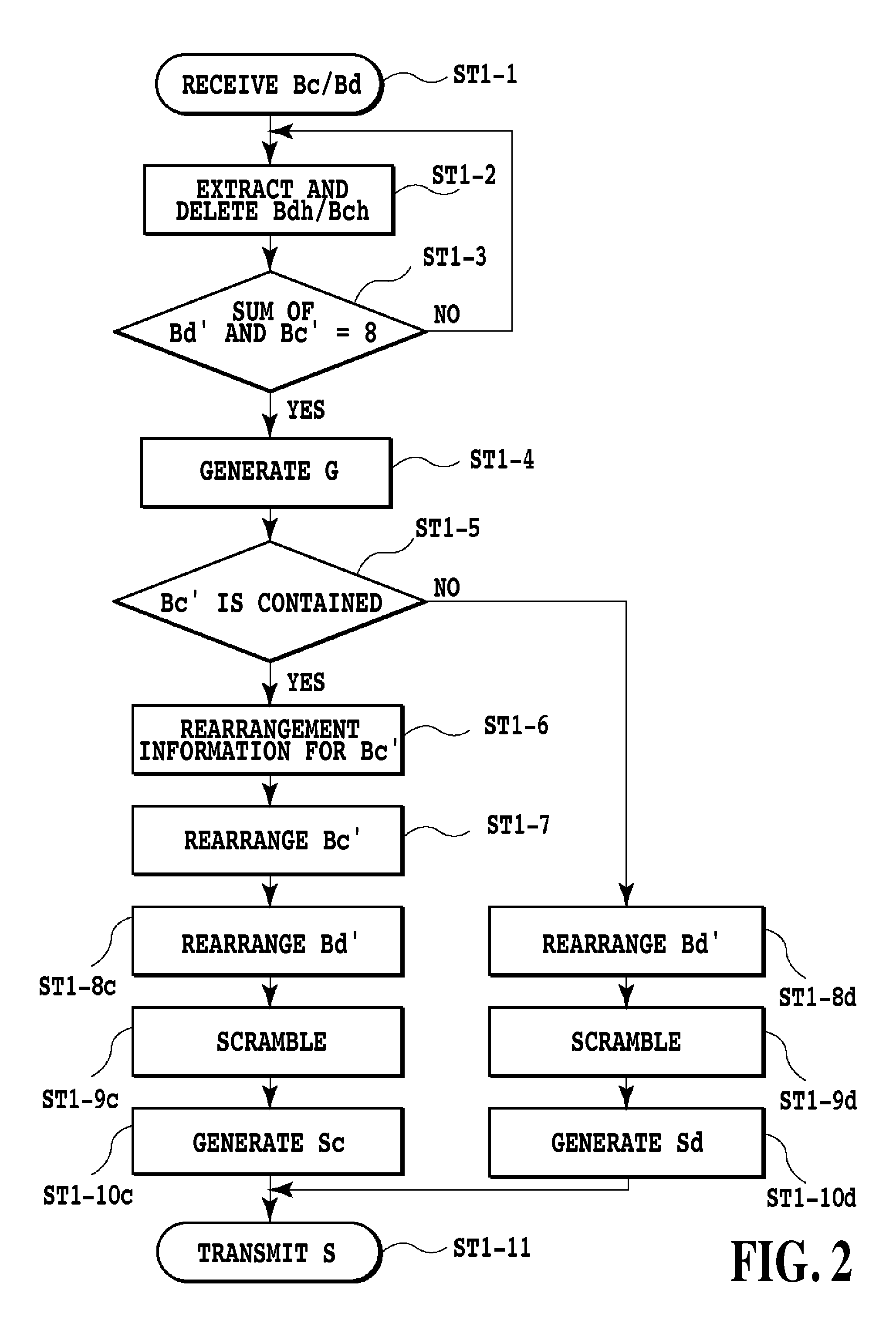 Signal block sequence processing method and signal block sequence processing apparatus