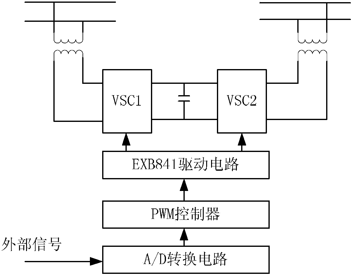 Electrified railway negative sequence unbalance compensation method