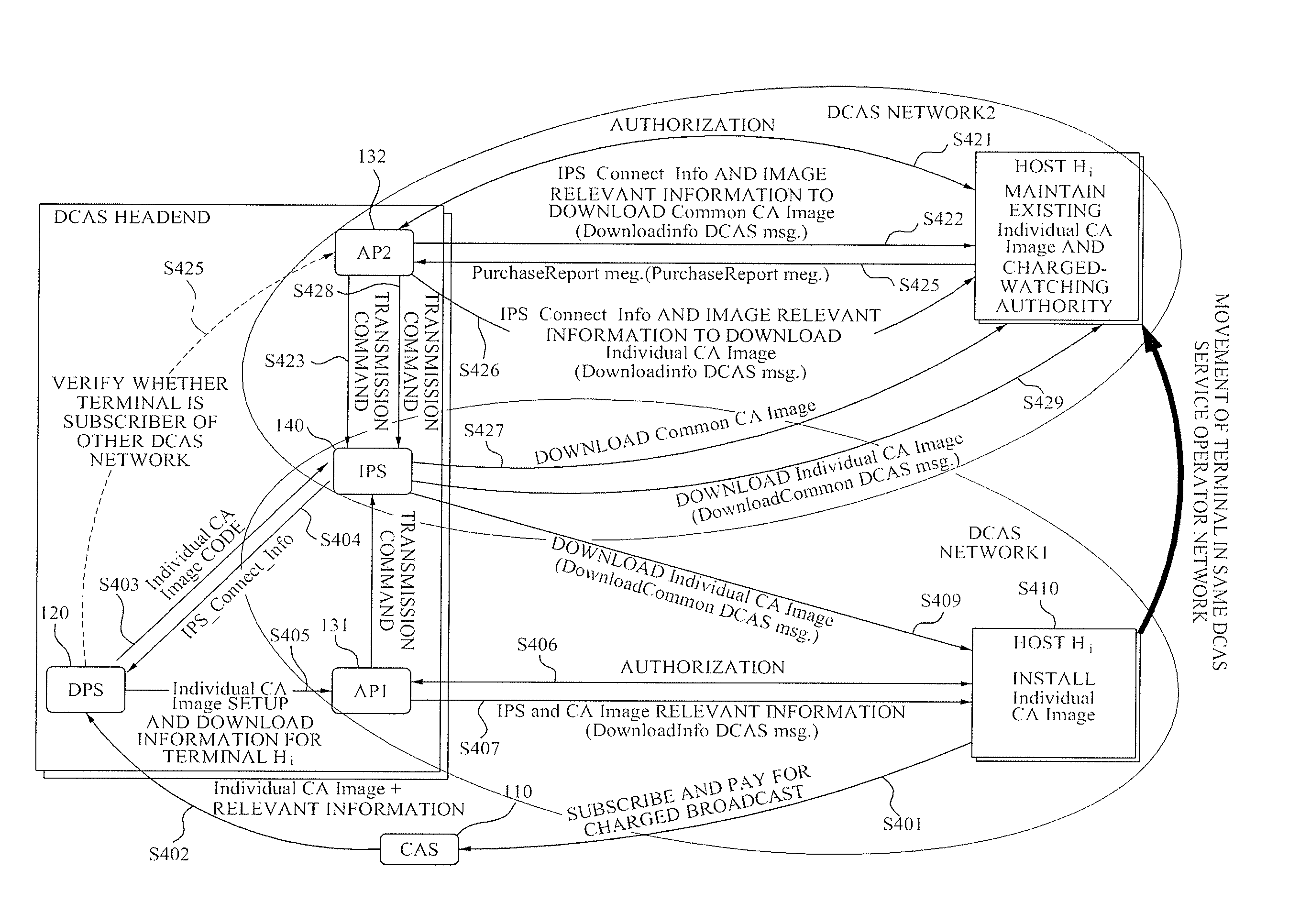 Method and apparatus for management and transmission of classified conditional access application to provide downloadable conditional access system service