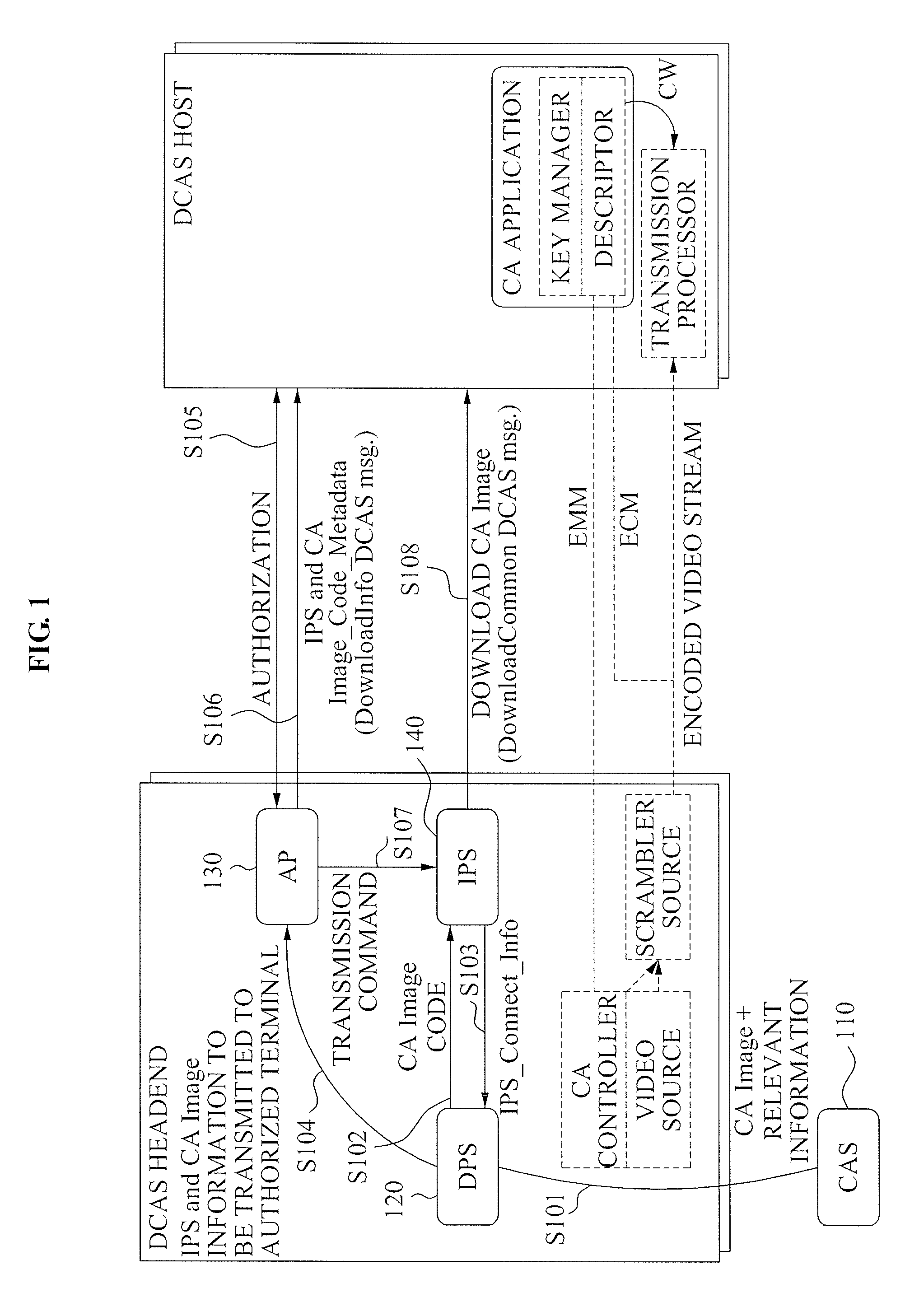 Method and apparatus for management and transmission of classified conditional access application to provide downloadable conditional access system service