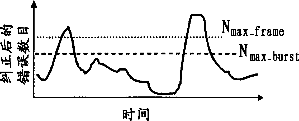 System and method for multi-channel mitigation of PMD/PDL/PDG