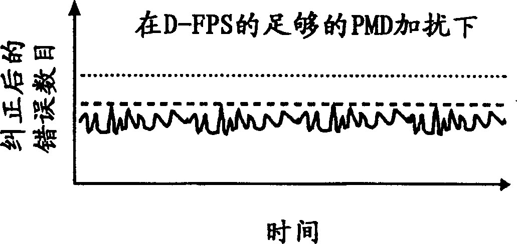 System and method for multi-channel mitigation of PMD/PDL/PDG