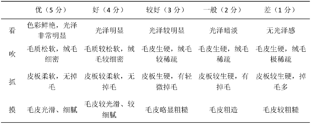 Novel low temperature baked semi-wet grain and preparation method thereof