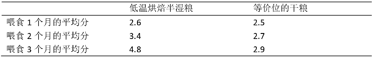 Novel low temperature baked semi-wet grain and preparation method thereof