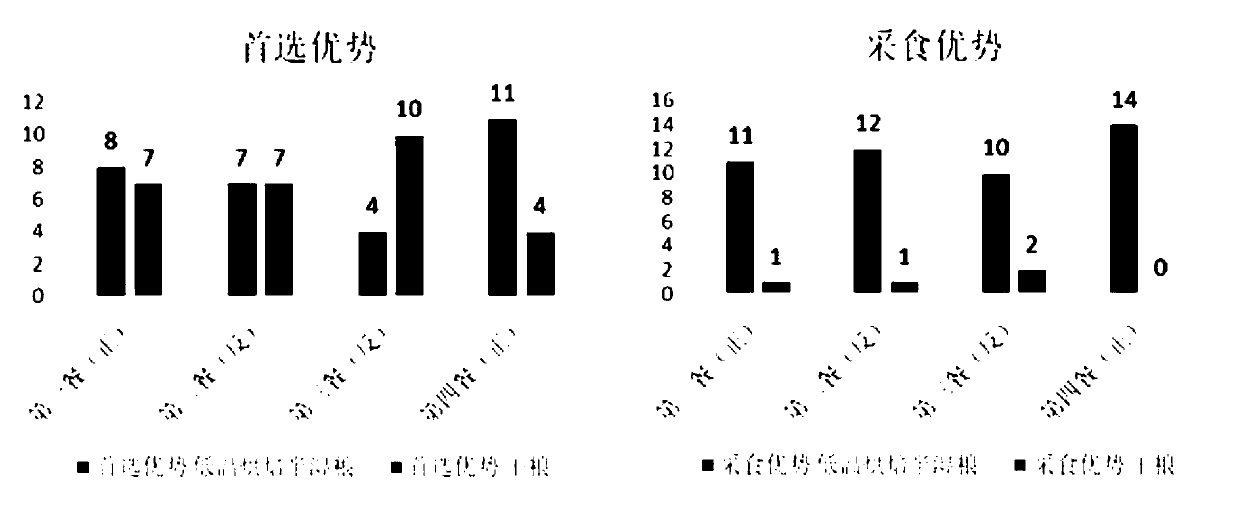 Novel low temperature baked semi-wet grain and preparation method thereof