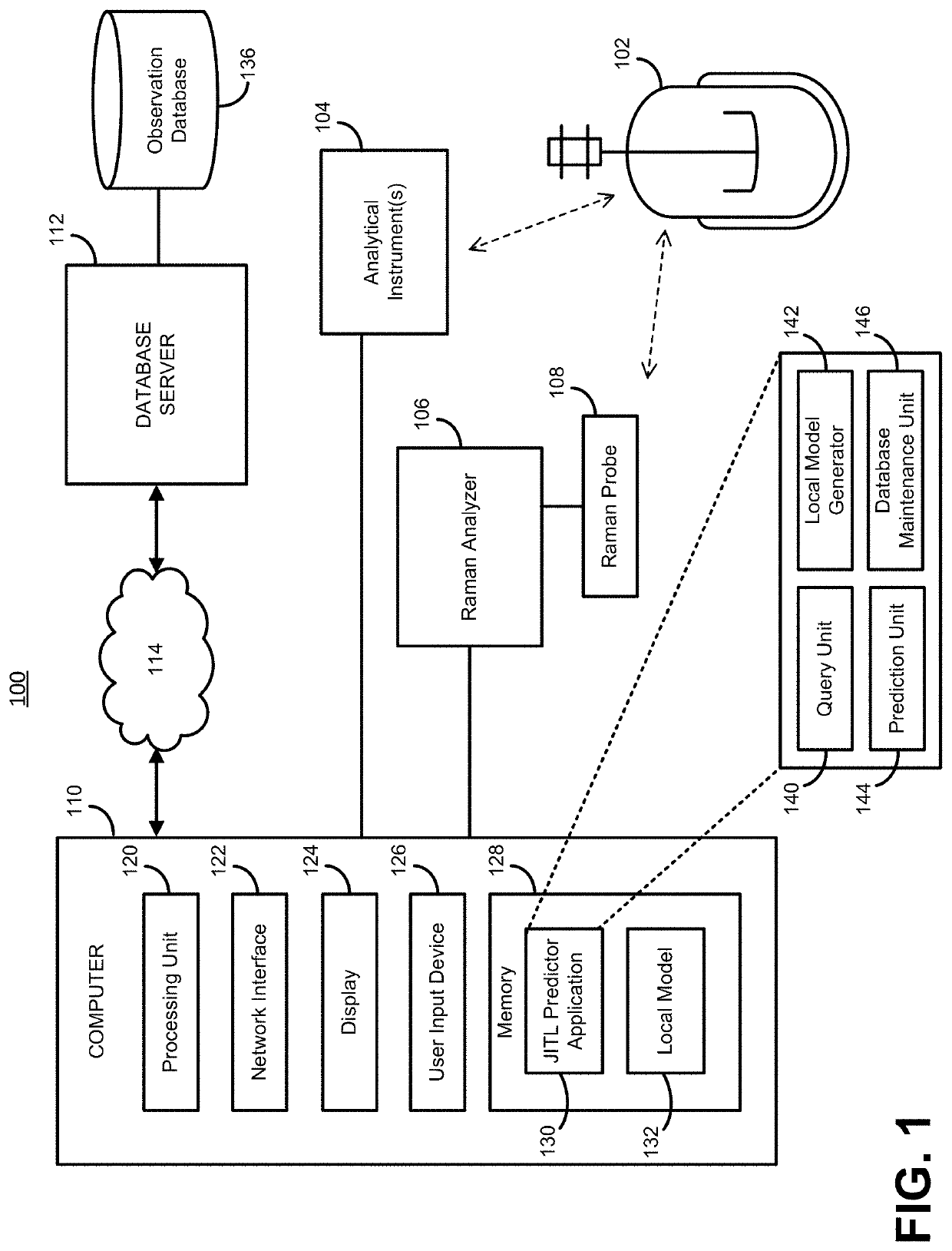 Automatic calibration and automatic maintenance of raman spectroscopic models for real-time predictions