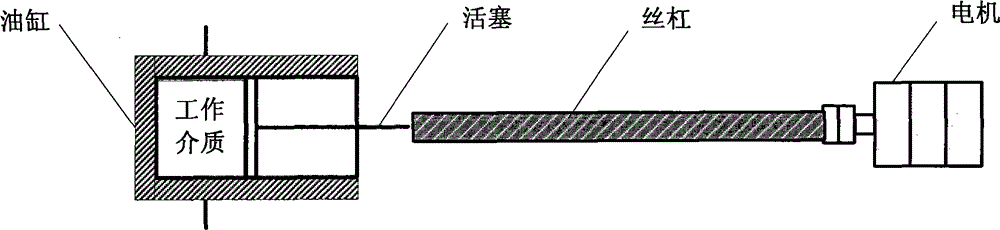 Pressure regulating device