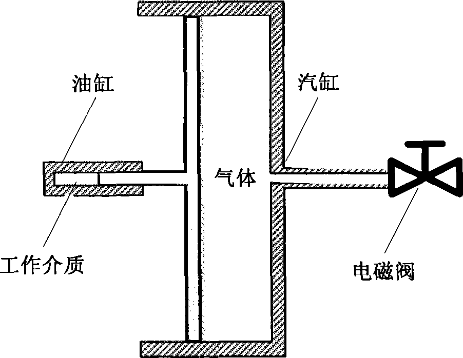 Pressure regulating device