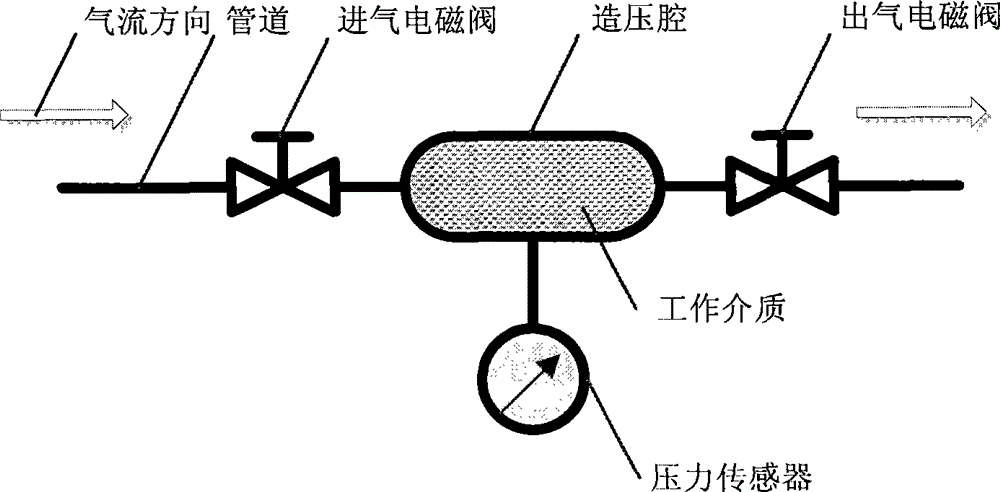 Pressure regulating device