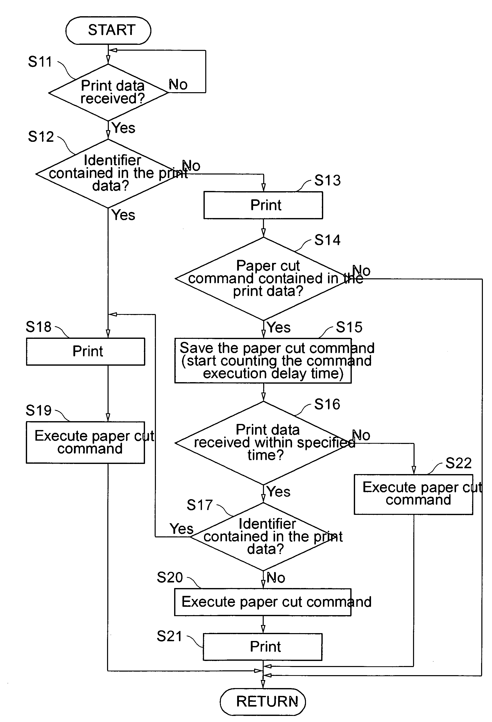 Printing apparatus, POS system and printing apparatus control method