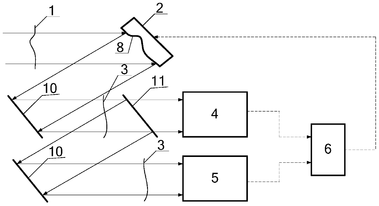 A Wavefront Detector Based on Joint Detection and Phase Fitting