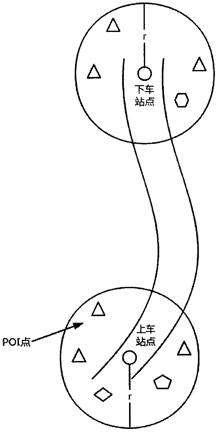 Two-stage passenger crowd travel purpose analysis method integrating bus data and POI data