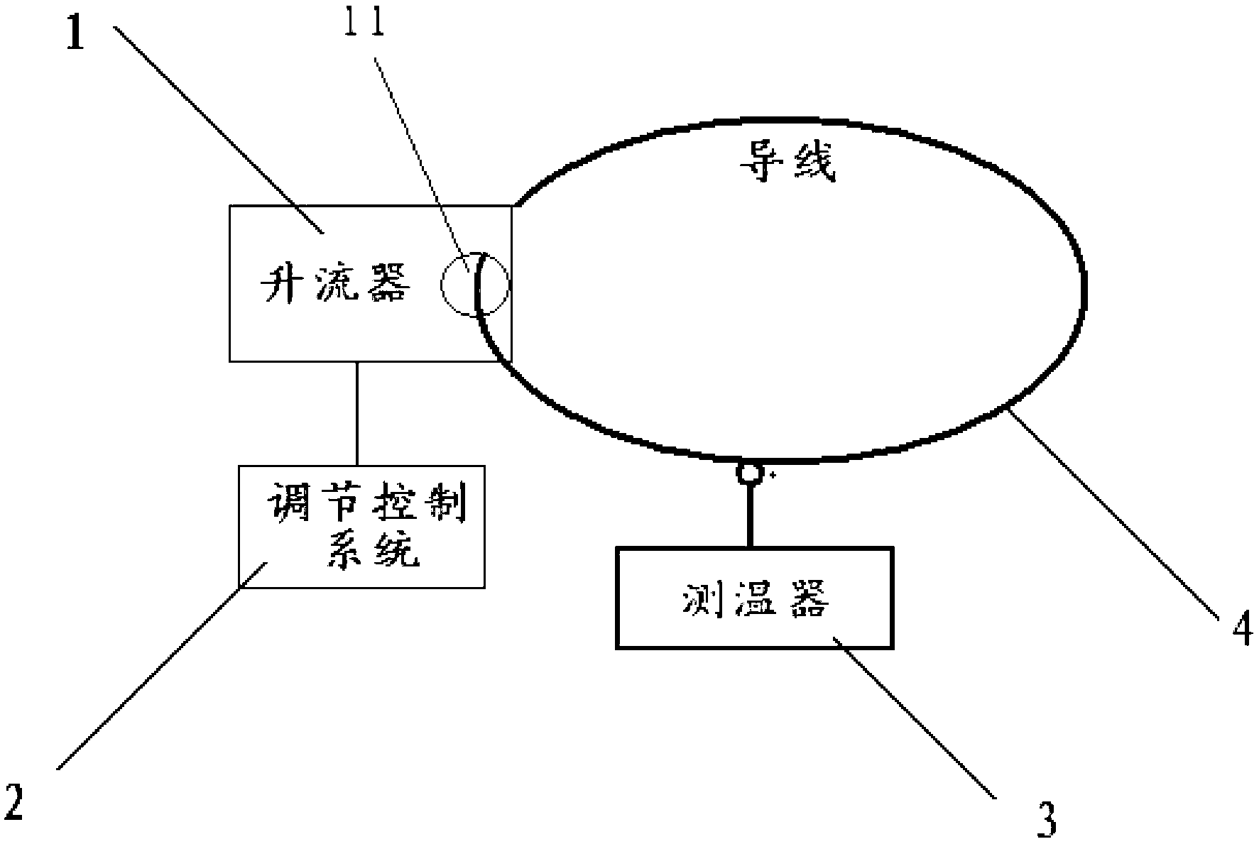 Conducting wire ice coating increase regularity testing device for electric transmission line