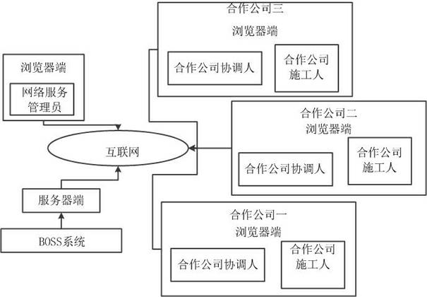 Network wideband server supporting platform