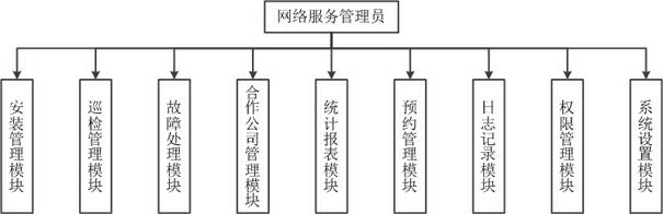 Network wideband server supporting platform