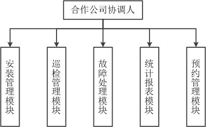 Network wideband server supporting platform