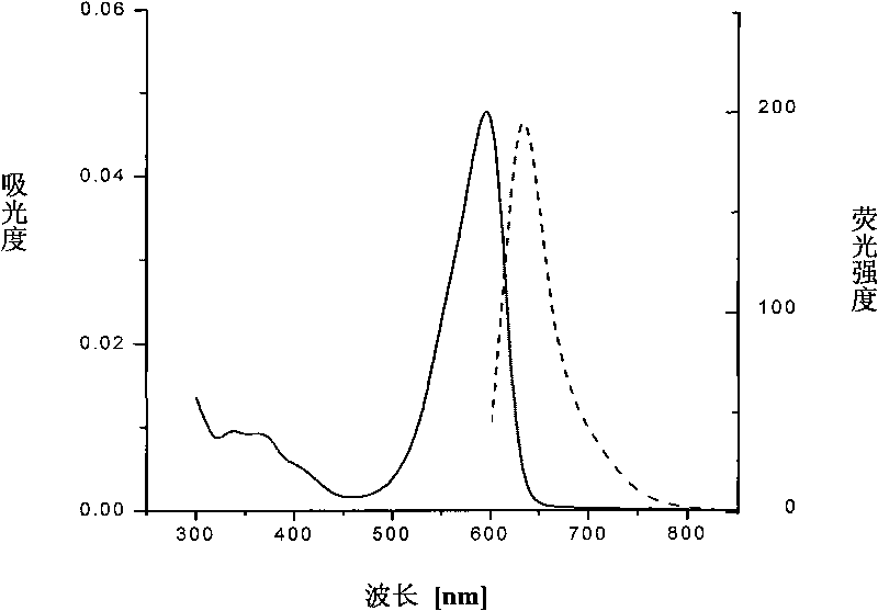 Molecular design phycocyanin beta subunit fluorescent protein combining phycoerythrobilin and application thereof