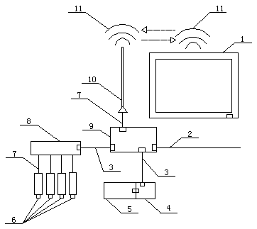 MVR mobile control system