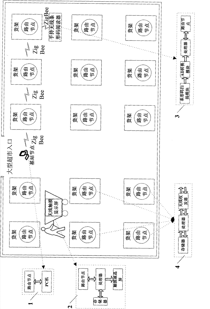 Supermarket shopping guiding and advertising system and control method based on wireless sensor network