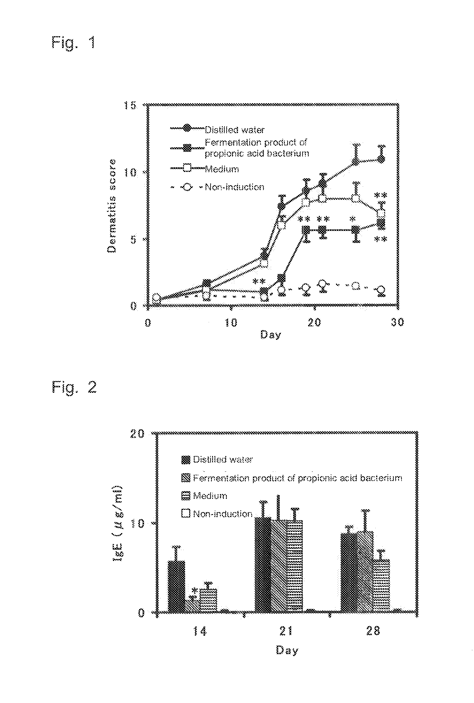 Anti-allergic agent