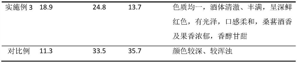 Curve temperature control type secondary fermentation process for mulberry wine