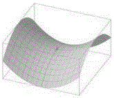 Self-adaption robust reactive power optimization method for active power distribution network