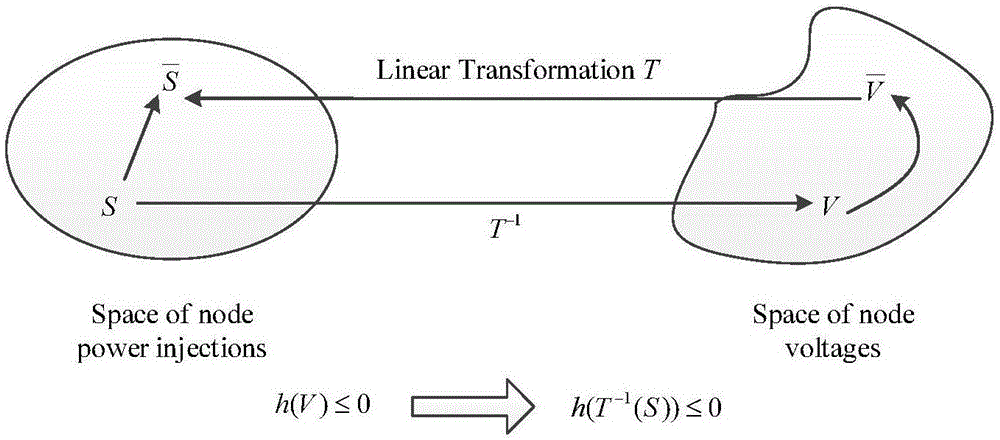 Self-adaption robust reactive power optimization method for active power distribution network