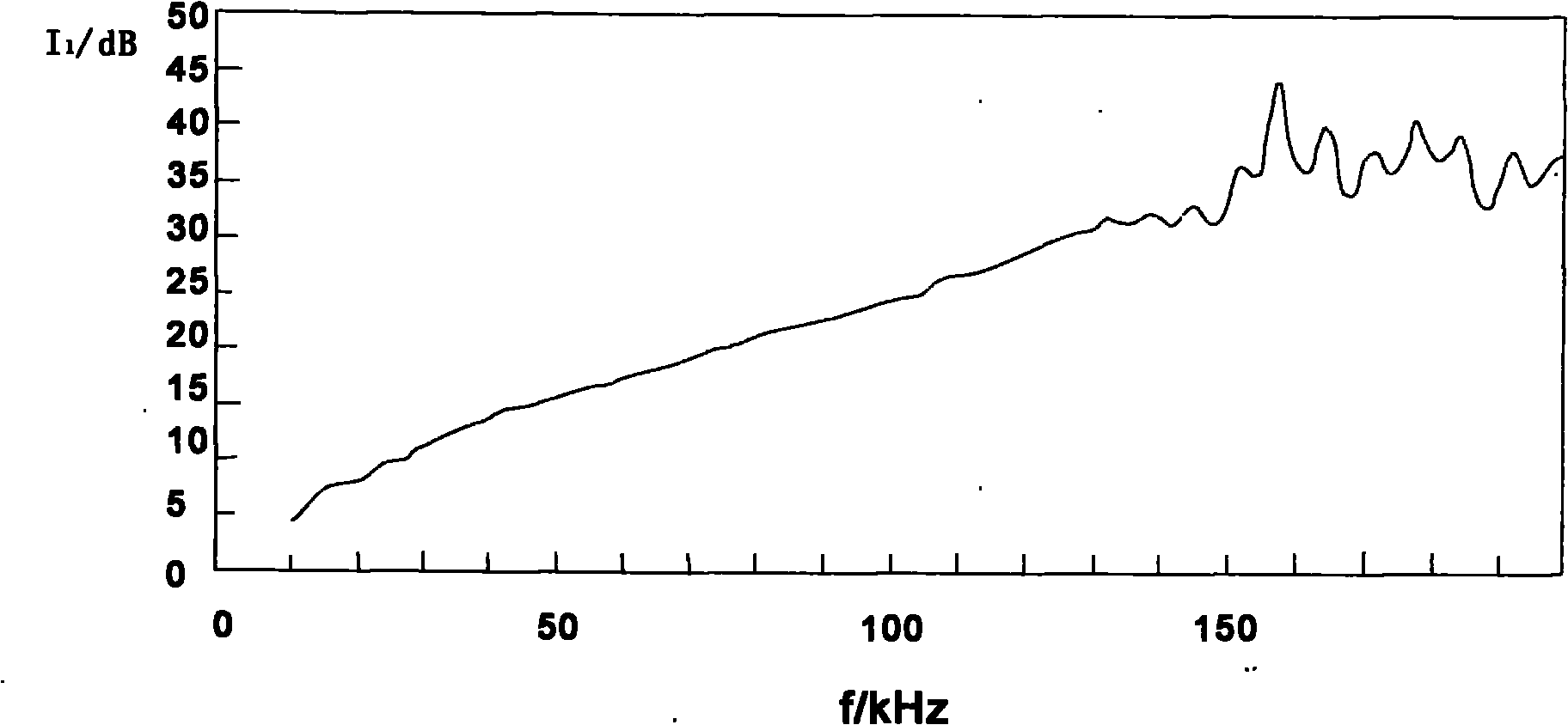 Wideband underwater acoustic absorption and transmission material and preparation method thereof