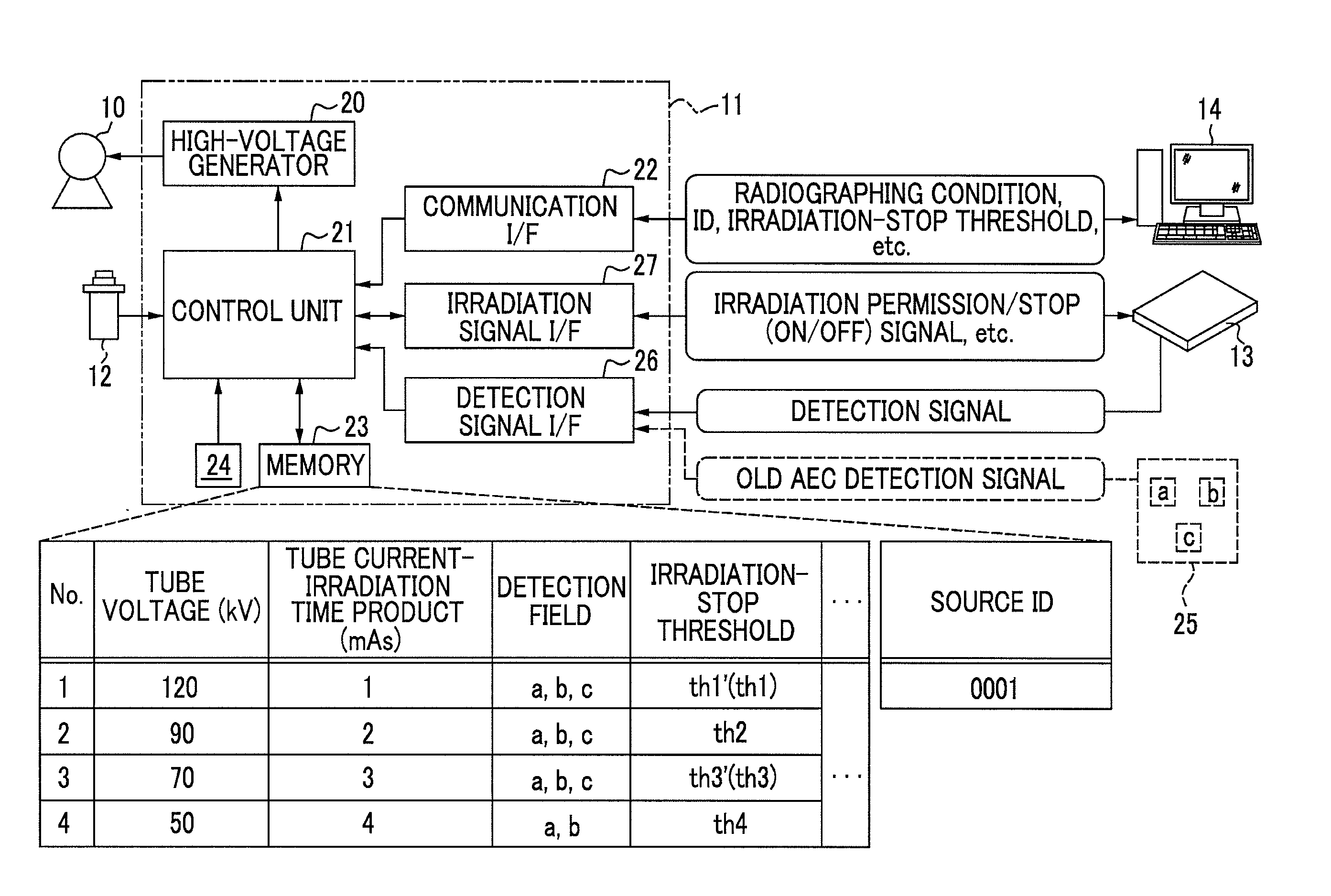 Radiographic system, automatic exposure control method of radiographic system, and radiological image detector