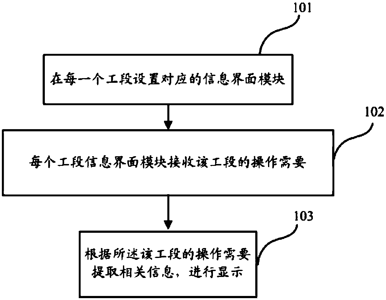 Gypsum board production information real-time interactive method and system