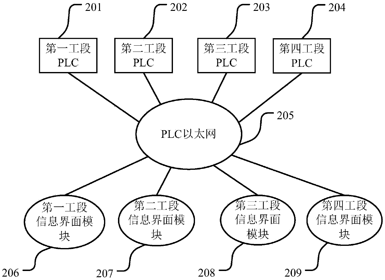 Gypsum board production information real-time interactive method and system