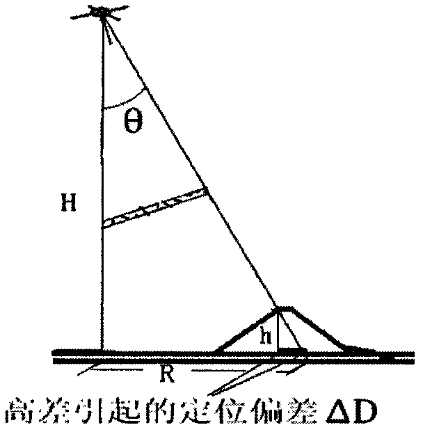 Element decomposing and combining method for sensing product geometric deviation evaluation