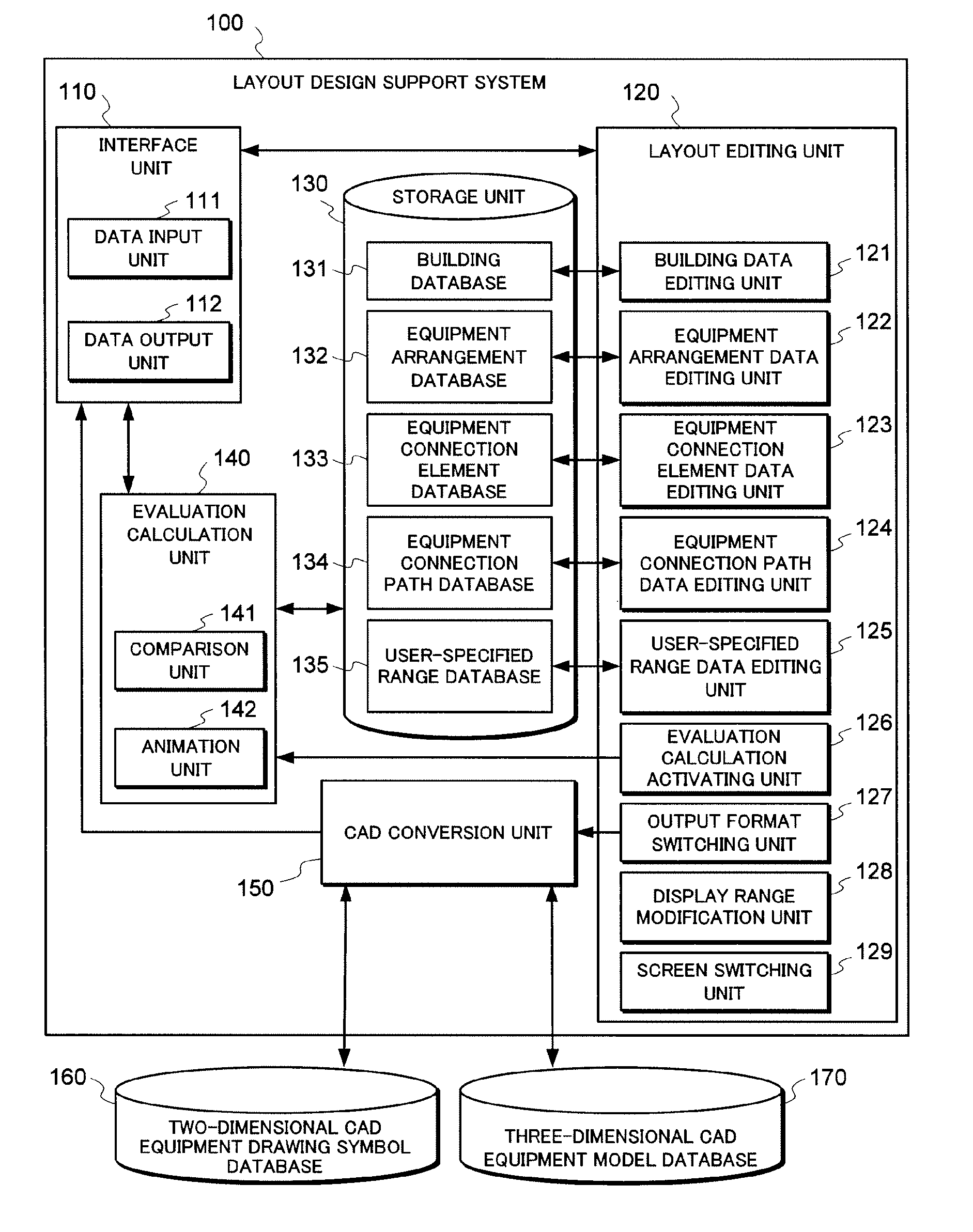 Layout design support system, method, and program