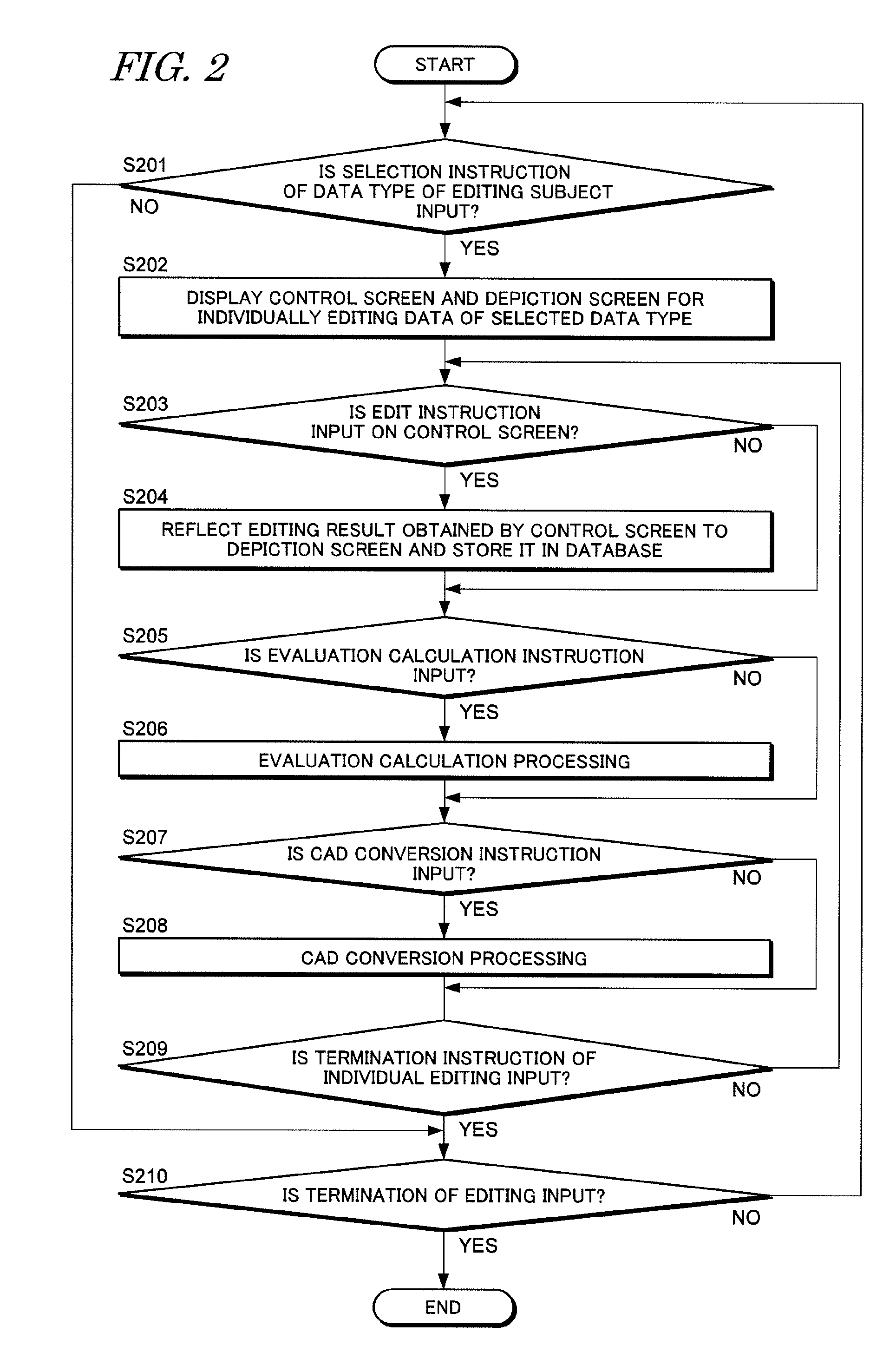 Layout design support system, method, and program