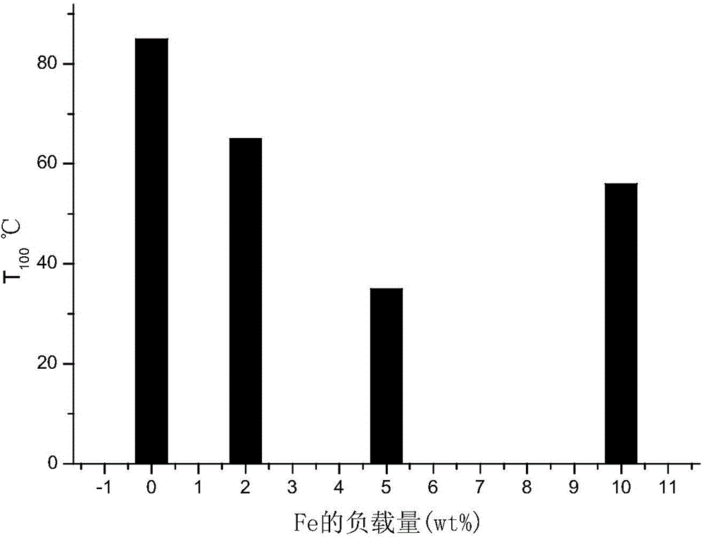 CO low-temperature catalytic oxidation catalyst, and preparation method and application thereof