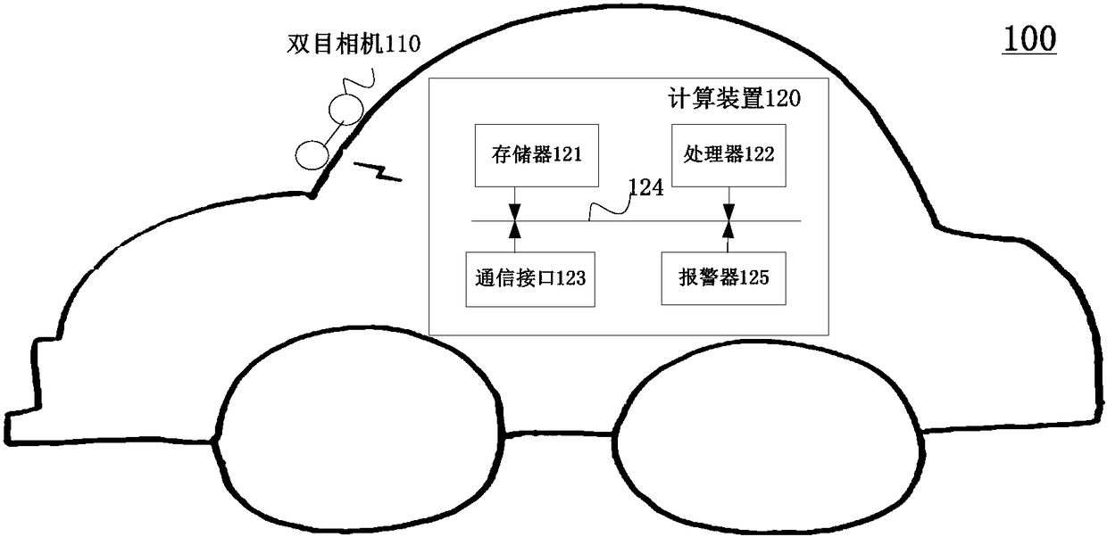 Method and system for vehicle Anti-collision pre-warning based on binocular stereo vision