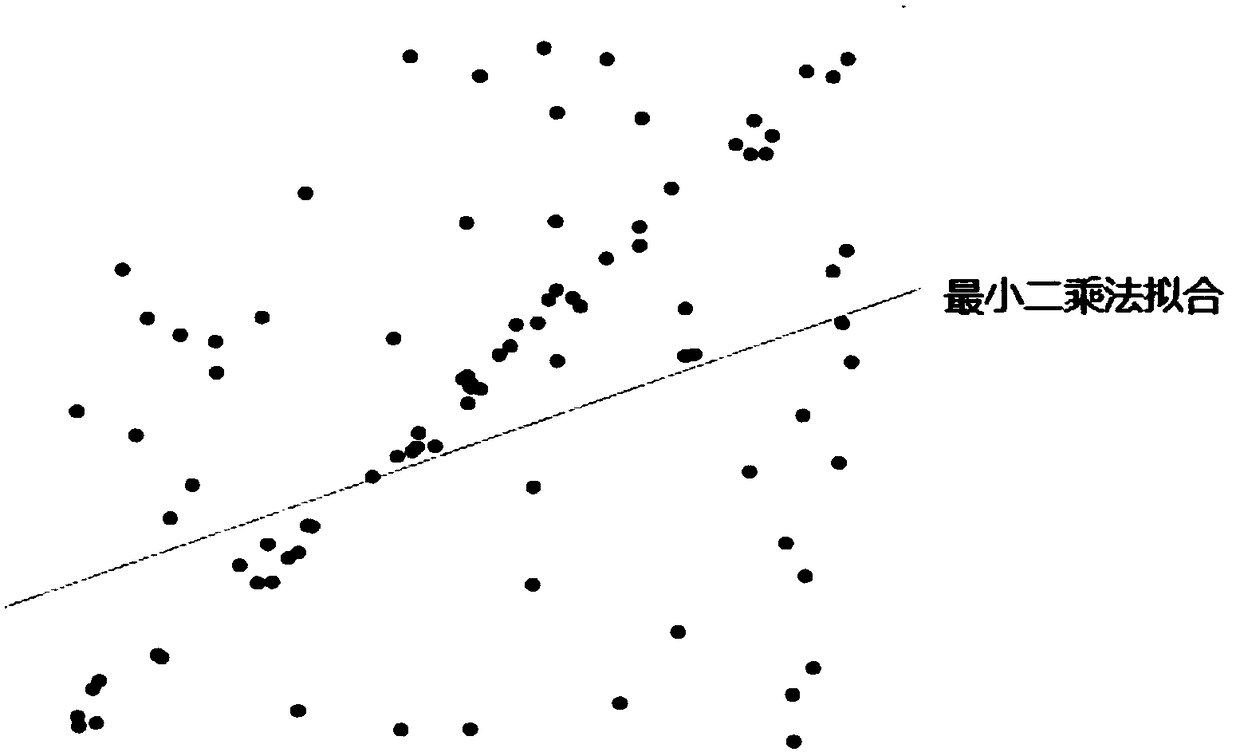 Method and system for vehicle Anti-collision pre-warning based on binocular stereo vision