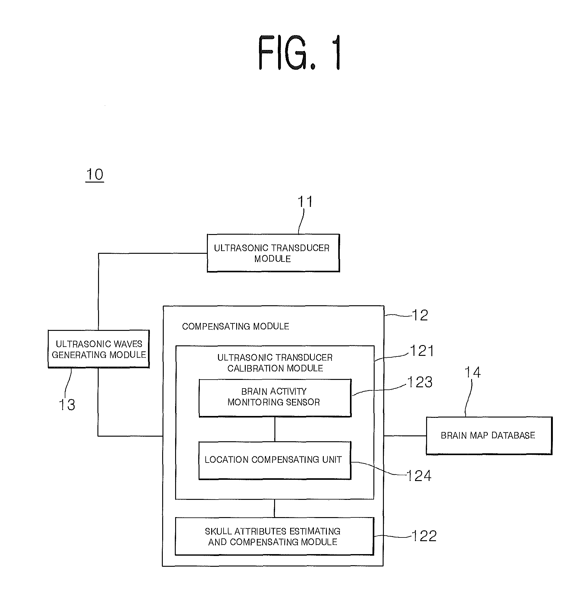 Apparatus, method, and computer-readable recording medium for generating tactile sensation through non-invasive brain stimulation using ultrasonic waves