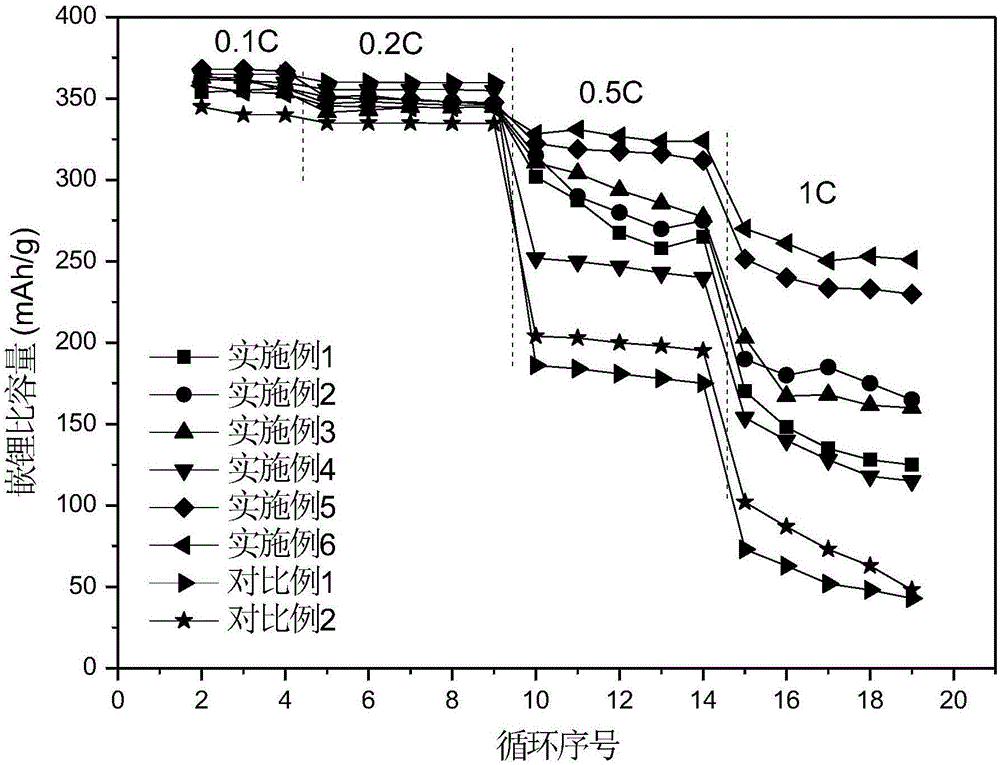 Preparation method of composite graphite, composite graphite and lithium ion battery