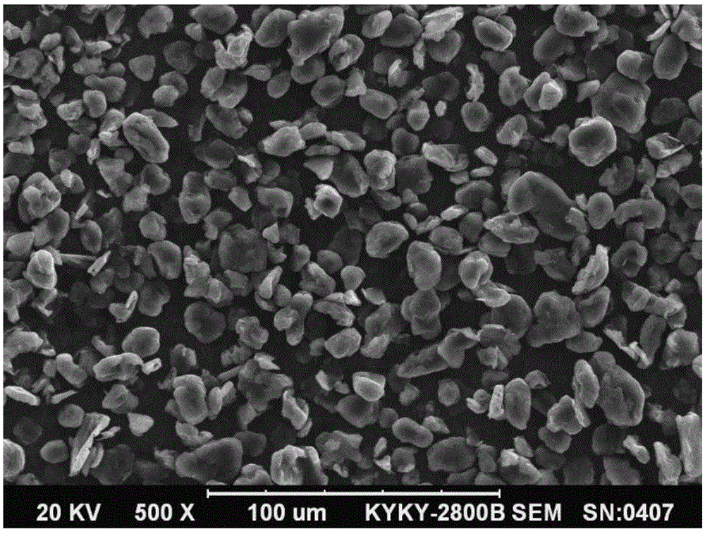 Preparation method of composite graphite, composite graphite and lithium ion battery