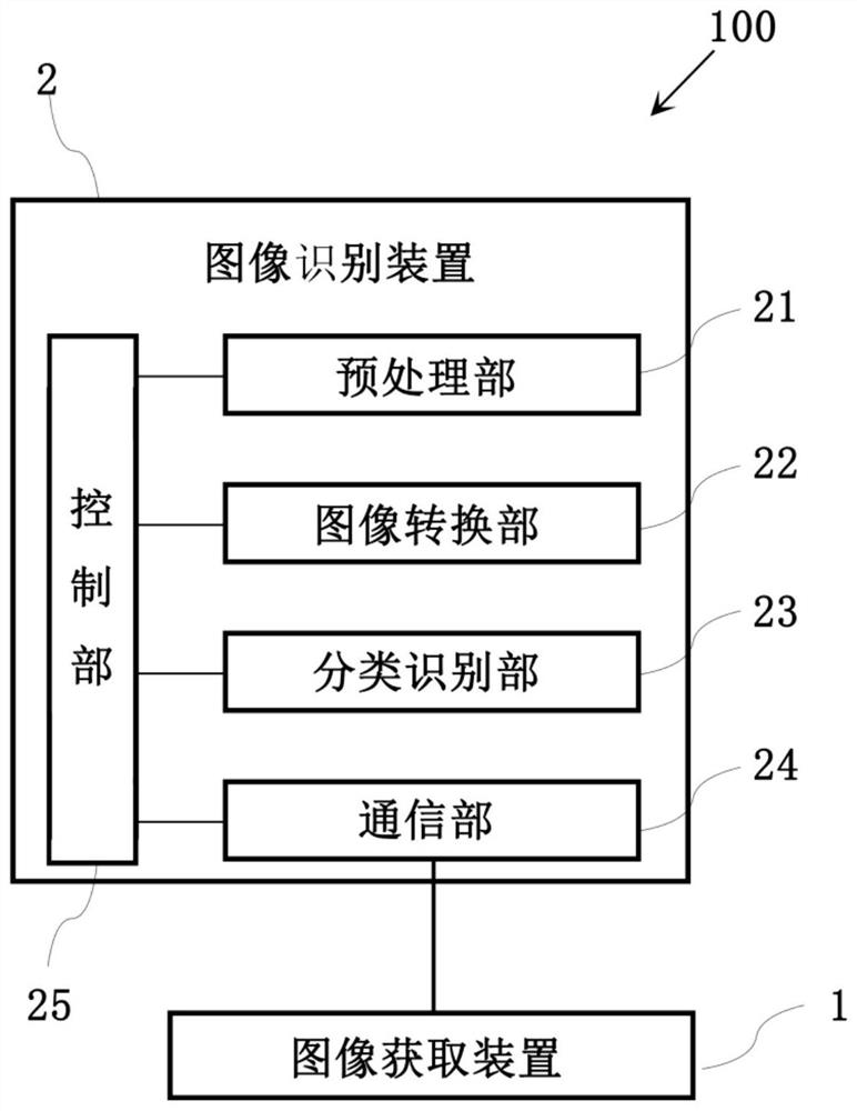 Tumor cell image recognition device and equipment based on quantum gate circuit neural network