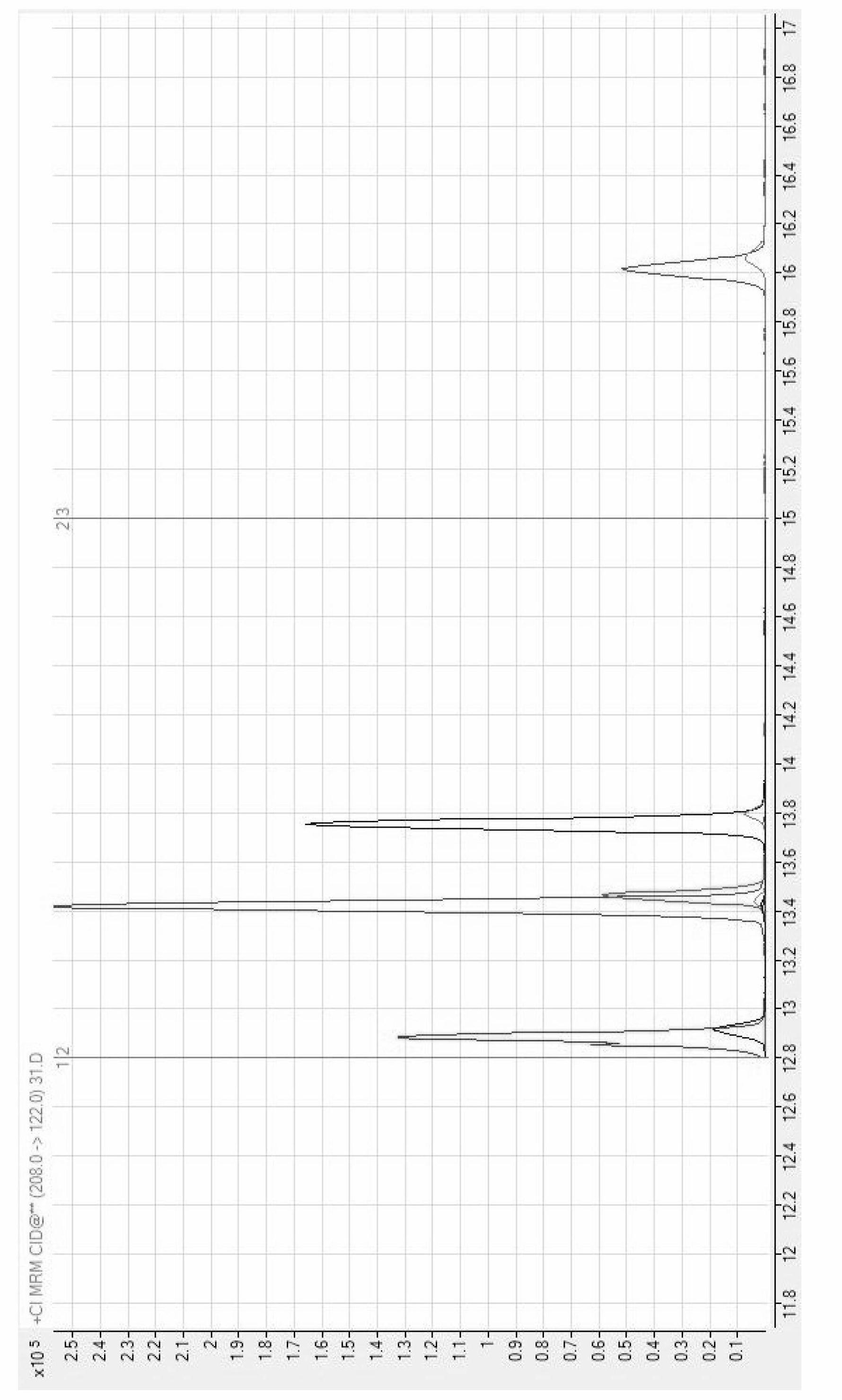 Method for measuring contents of four tobacco-specific nitrosamines (TSNAs) in cigarette main stream smoke