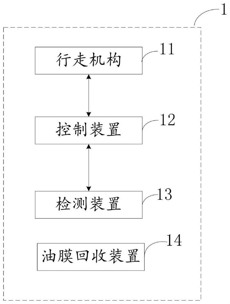 Rotary tillage ship based on automatic driving strategy and control method thereof