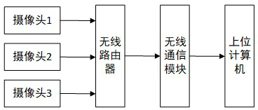 Automatic control system of cement bunker cleaning equipment