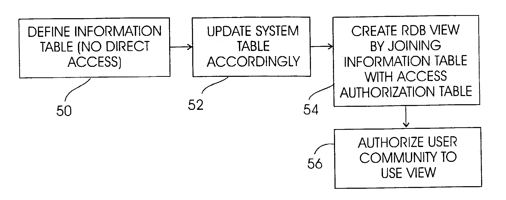 System and method for RDBMS to protect records in accordance with non-RDBMS access control rules