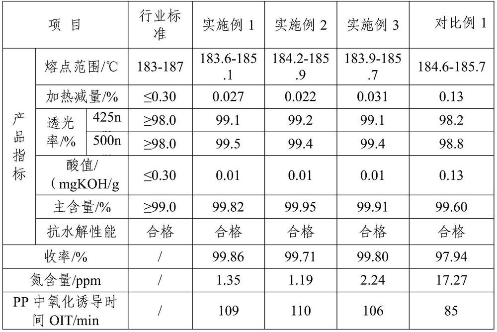 A kind of preparation method of antioxidant 168