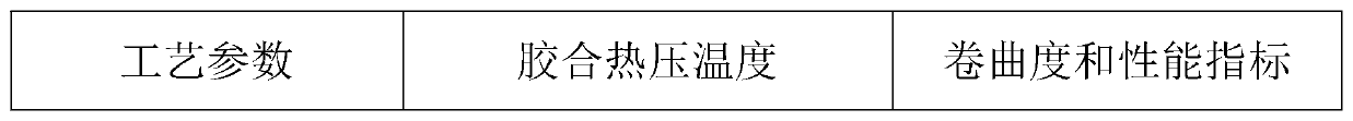 Plasma modification method to improve the bonding performance of decorative veneer and veneer interface