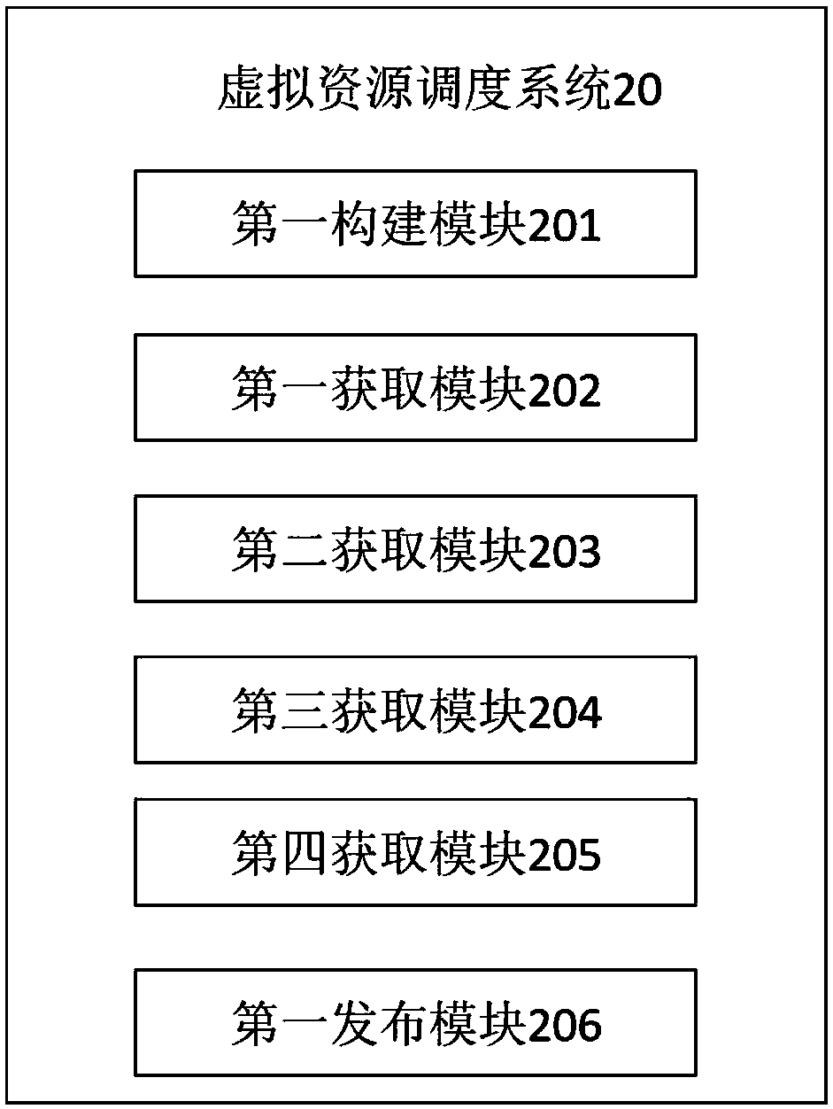 A virtual resource allocation method and device